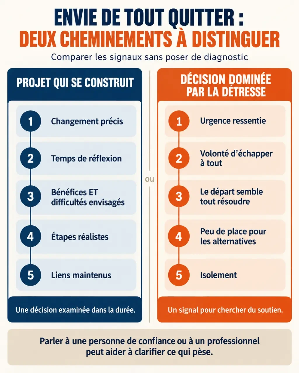 Dépression tout quitter et partir : repères pour distinguer un projet réfléchi d’une décision dominée par la détresse